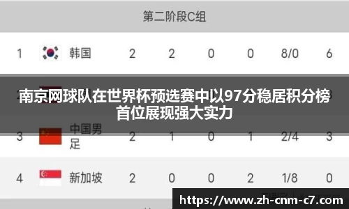 南京网球队在世界杯预选赛中以97分稳居积分榜首位展现强大实力